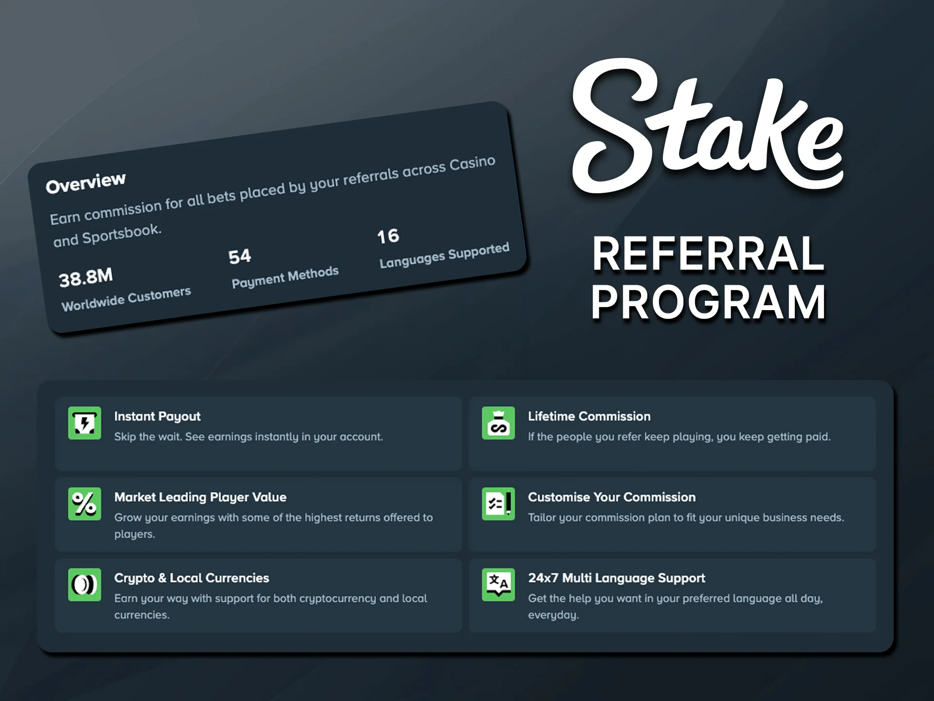 Play with your friends and acquaintances and receive additional rewards from Stake.